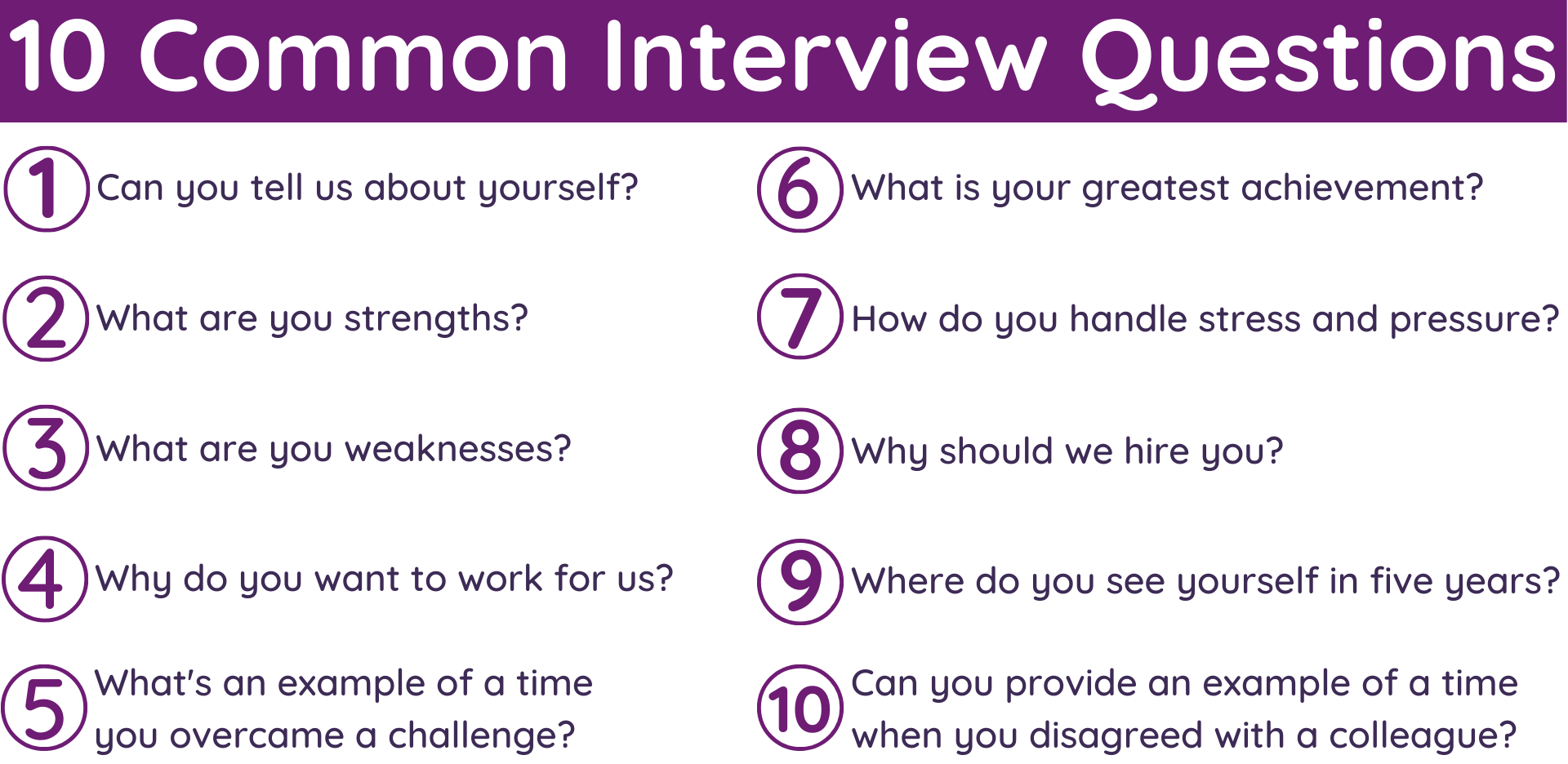10 Most Common Job Interview Questions and How to Answer Them