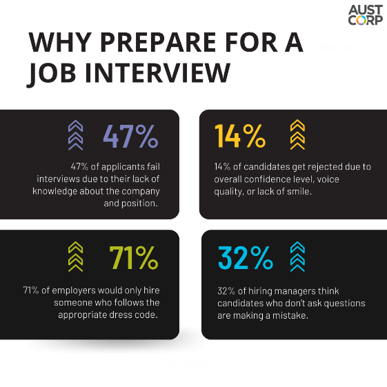How to Prepare for a Job Interview: A Complete Step-by-Step Guide