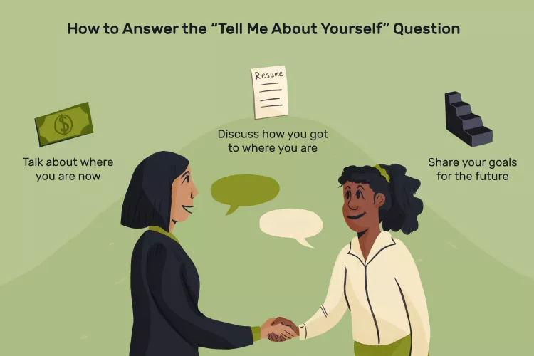 How to Answer “Tell Me About Yourself” in a Job Interview